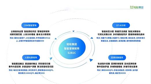 三年成為健康險頭部平臺 輕松集團做對了這幾件事