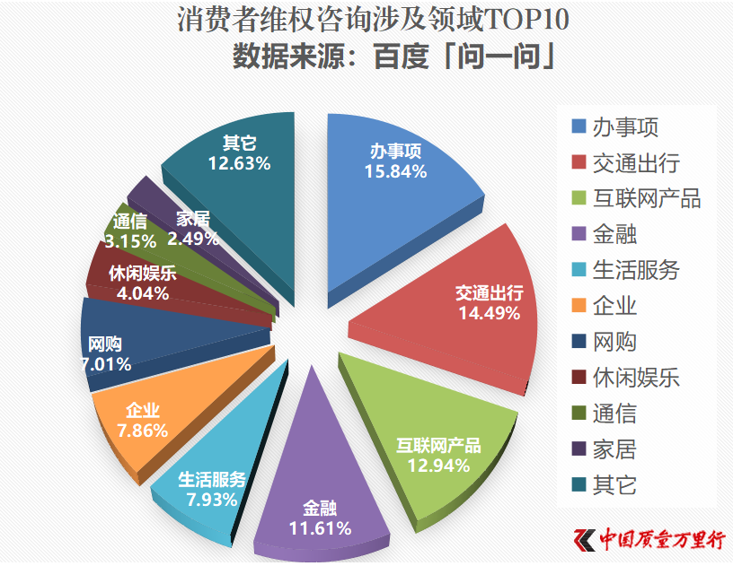 《中國(guó)質(zhì)量萬(wàn)里行》與“問(wèn)一問(wèn)”聯(lián)合發(fā)布 互聯(lián)網(wǎng)游戲服務(wù)躋身消費(fèi)者訴求TOP10揭秘用戶體驗(yàn)痛點(diǎn)