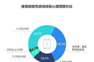 5G云游戲時(shí)代下的體驗(yàn)革新 刀鋒互娛如何顛覆游戲服務(wù)市場(chǎng)