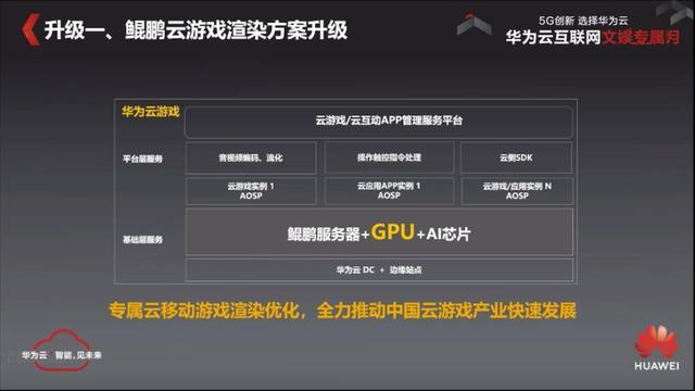 新方案上線，華為為何加碼云游戲？